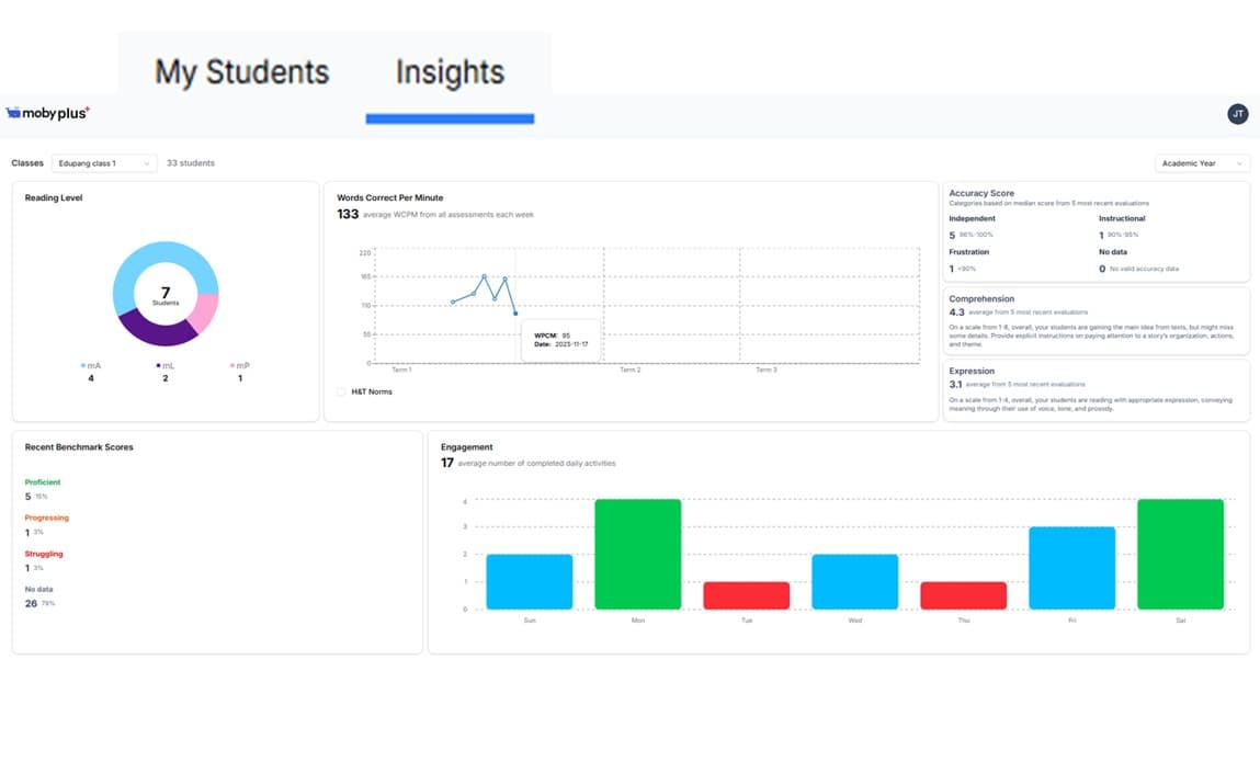 Moby.Read Management Dashboard
