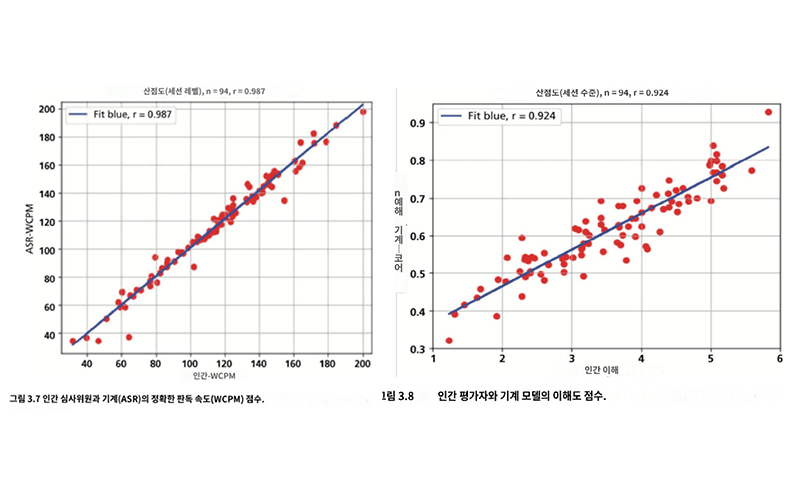 미국 공교육의 기준 영어 유창성