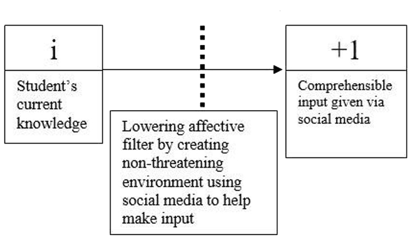 직관적인 영어 이해능력