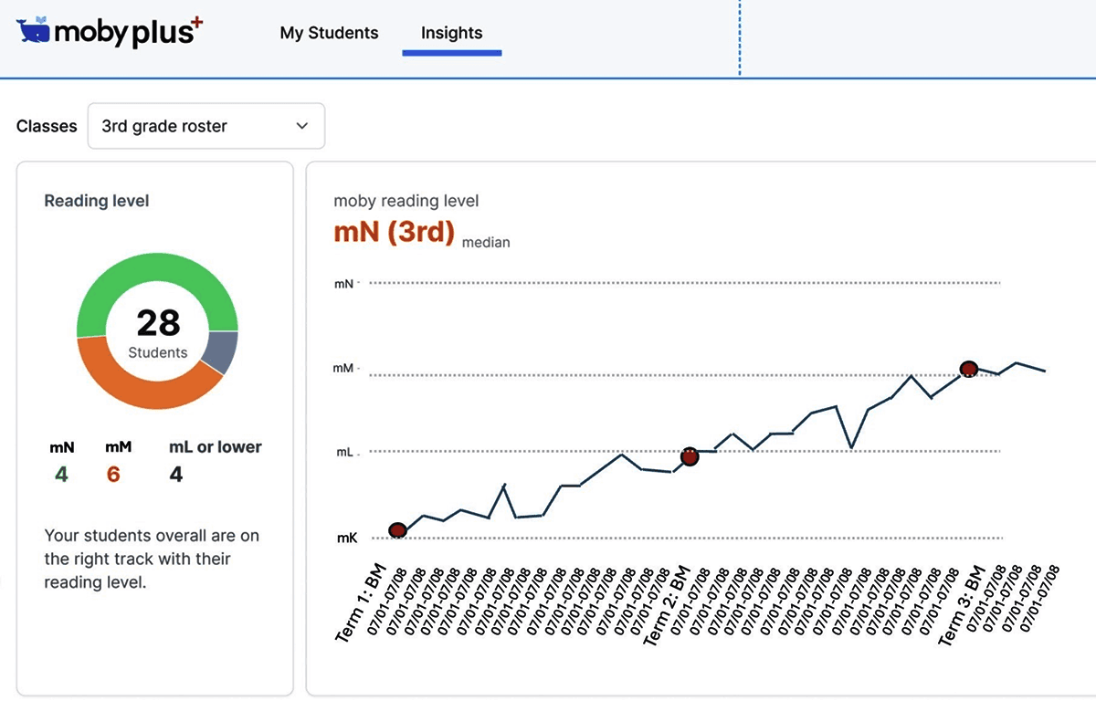 Term 1 시작점: mk 레벨에서 시작, 기초 수준이었으나 학기 종료 전까지 꾸준한 상승세 유지함